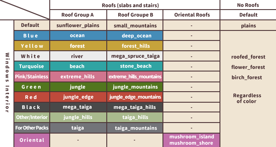 biomes