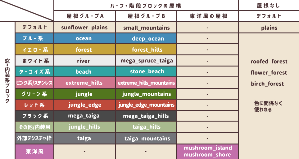 biomes